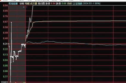 终于有人说透彻了：股票“集合竞价”涨停，但是涨停位置反复打开，该怎么理解？原来主力这样操作