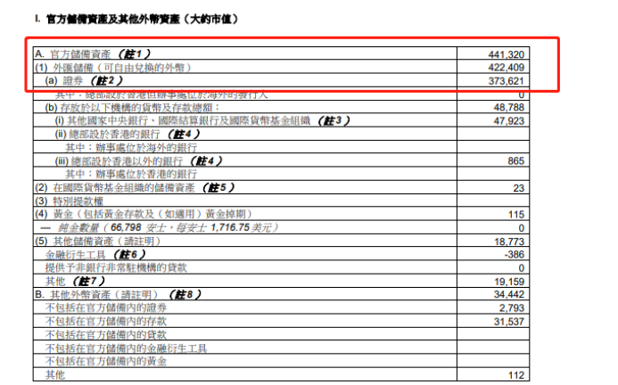 陈茂波：美国制裁行动对香港实际影响有限，联系汇率制度稳定，中概股或加速回港上市