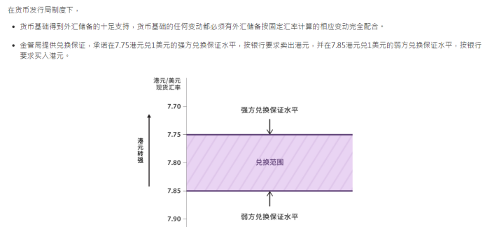 陈茂波：美国制裁行动对香港实际影响有限，联系汇率制度稳定，中概股或加速回港上市