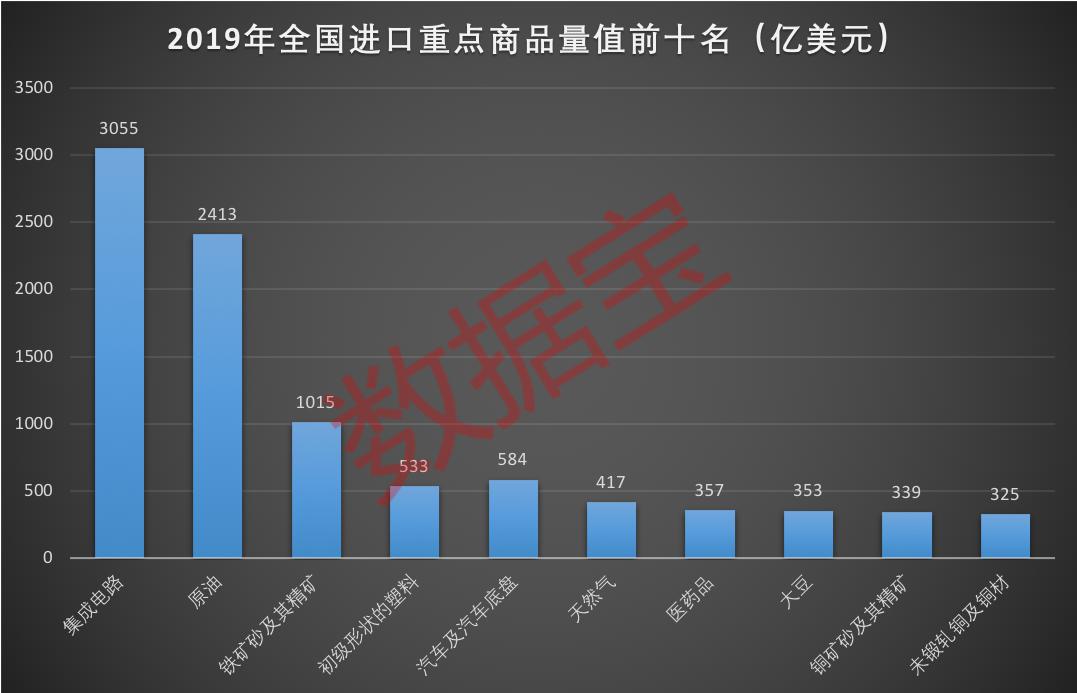 全是干货！最正统的芯片龙头股出炉