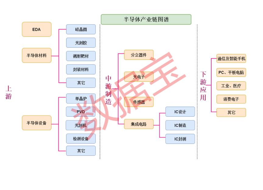 全是干货！最正统的芯片龙头股出炉