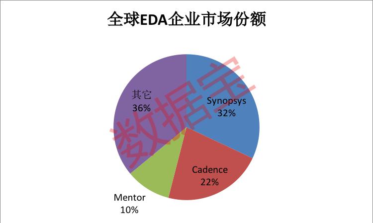 全是干货！最正统的芯片龙头股出炉