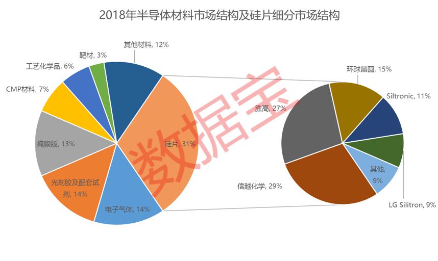 全是干货！最正统的芯片龙头股出炉