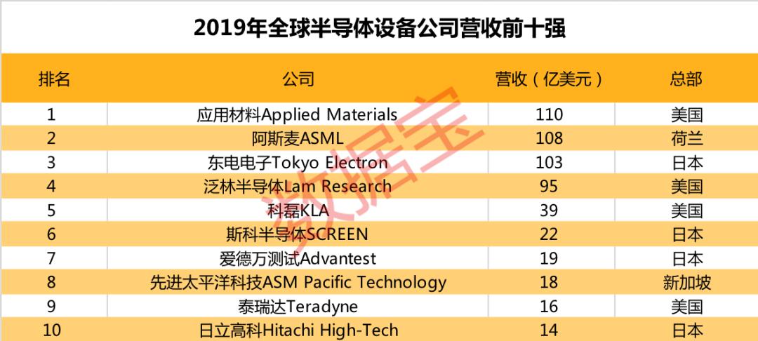 全是干货！最正统的芯片龙头股出炉