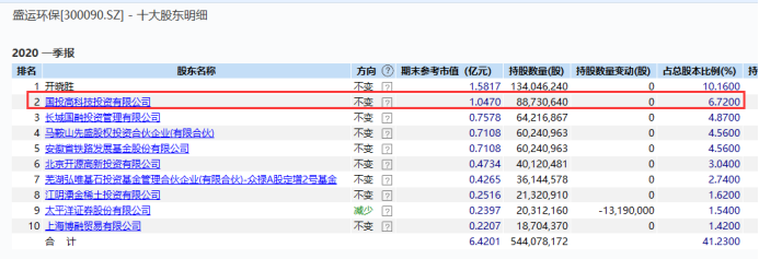罕见！10亿持股市值跌成渣，临退市才减持！昔日