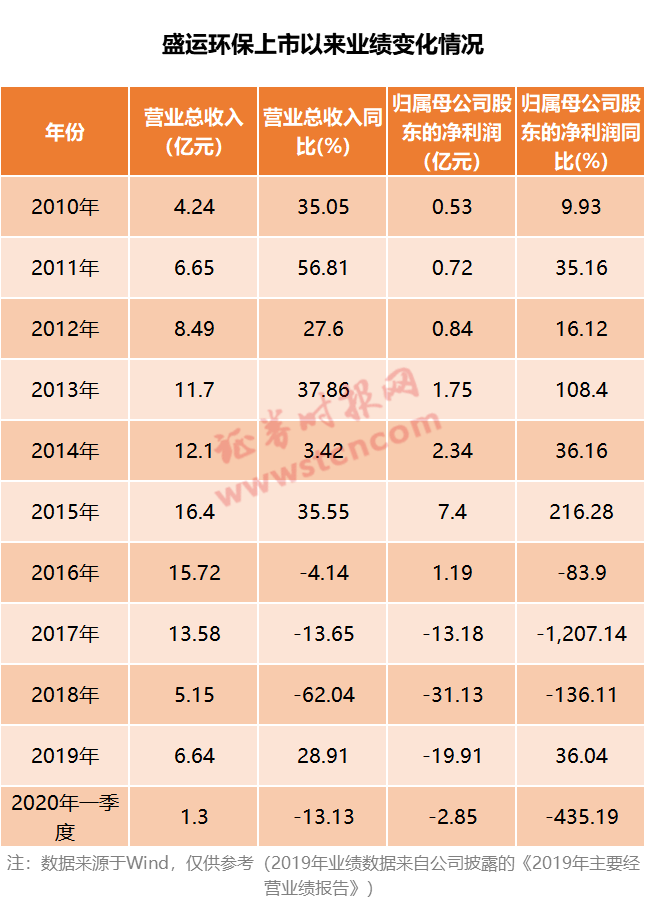 罕见！10亿持股市值跌成渣，临退市才减持！昔日