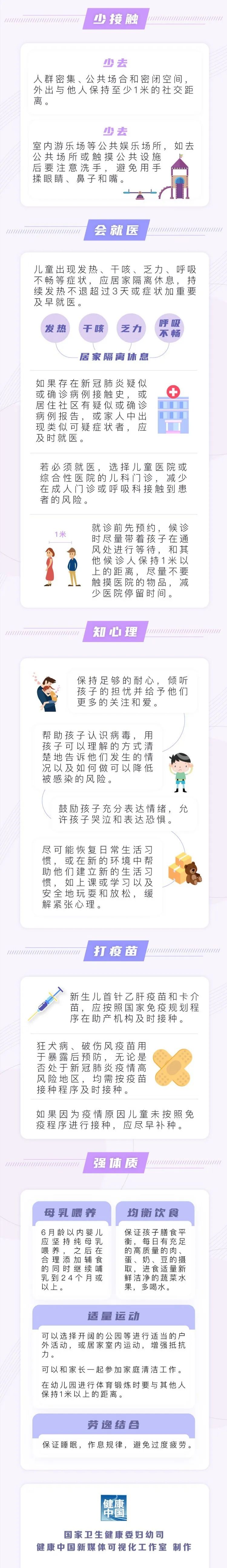 一图读懂常态化疫情防控儿童防护要点