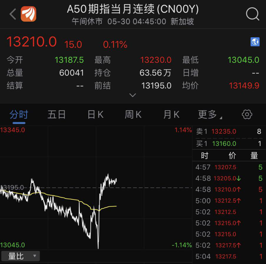 20万亿风口开启！特朗普表态：这只是开始！中国已展开行动，这家公司出