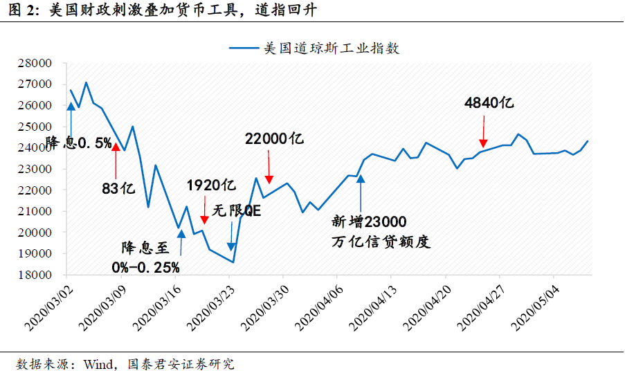 国君策略：全球风云再起的几个风险点