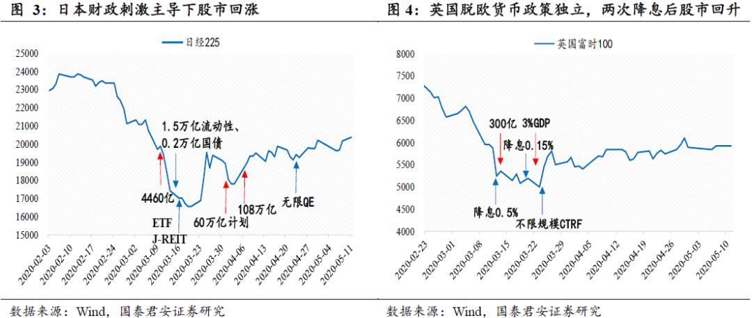国君策略：全球风云再起的几个风险点