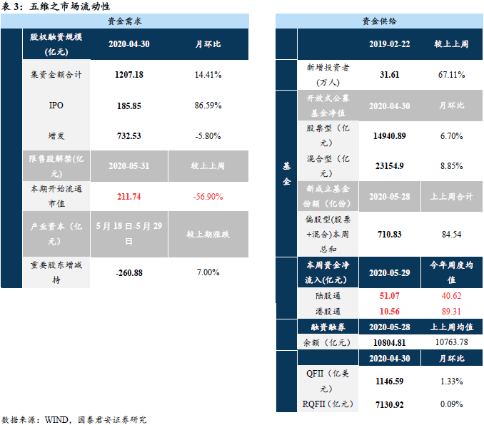 国君策略：全球风云再起的几个风险点