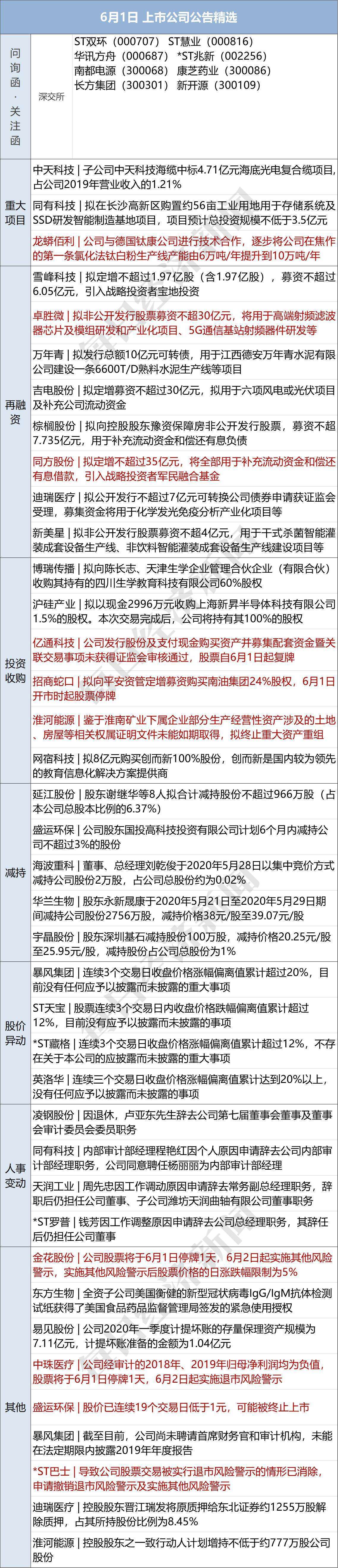 早财经丨特朗普：美国将认定ANTIFA为恐怖组织；