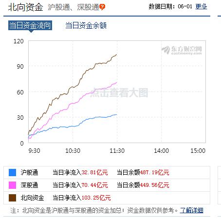 什么信号？A股突破2900、港股狂拉800点 近百股涨