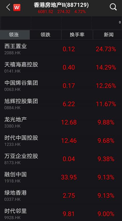 什么信号？A股突破2900、港股狂拉800点 近百股涨