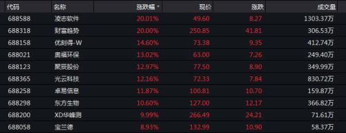 什么信号？A股突破2900、港股狂拉800点 近百股涨