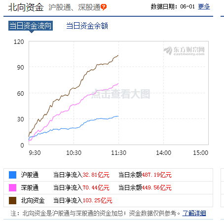 什么信号？A股突然暴涨：突破2900，港股狂拉80
