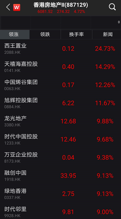 什么信号？A股突然暴涨：突破2900，港股狂拉80