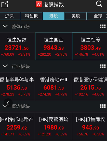 什么信号？A股突然暴涨：突破2900，港股狂拉80