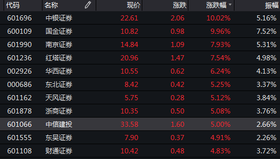什么信号？A股突然暴涨：突破2900，港股狂拉80