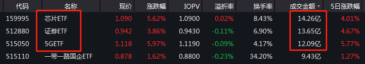 什么信号？A股突然暴涨：突破2900，港股狂拉80