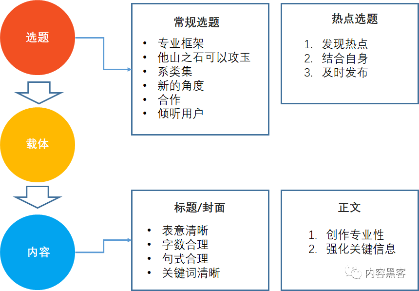 粉丝如何增长从做人和内容出发，教你如何实现粉丝增长