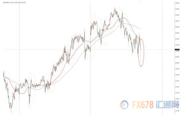 美国5月ISM制造业PMI不及预期但好于前值，金价短