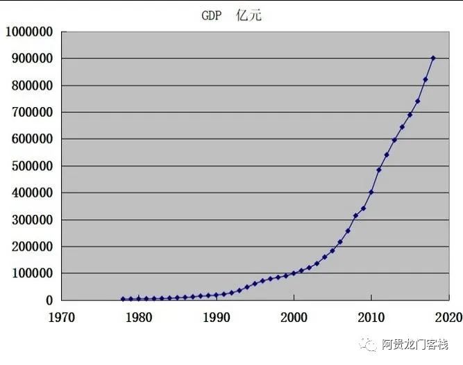 上证50等指数成份股调整的困惑