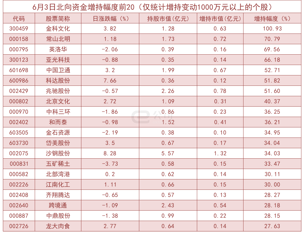 北向资金单日净流入44.15亿！加仓这些板块