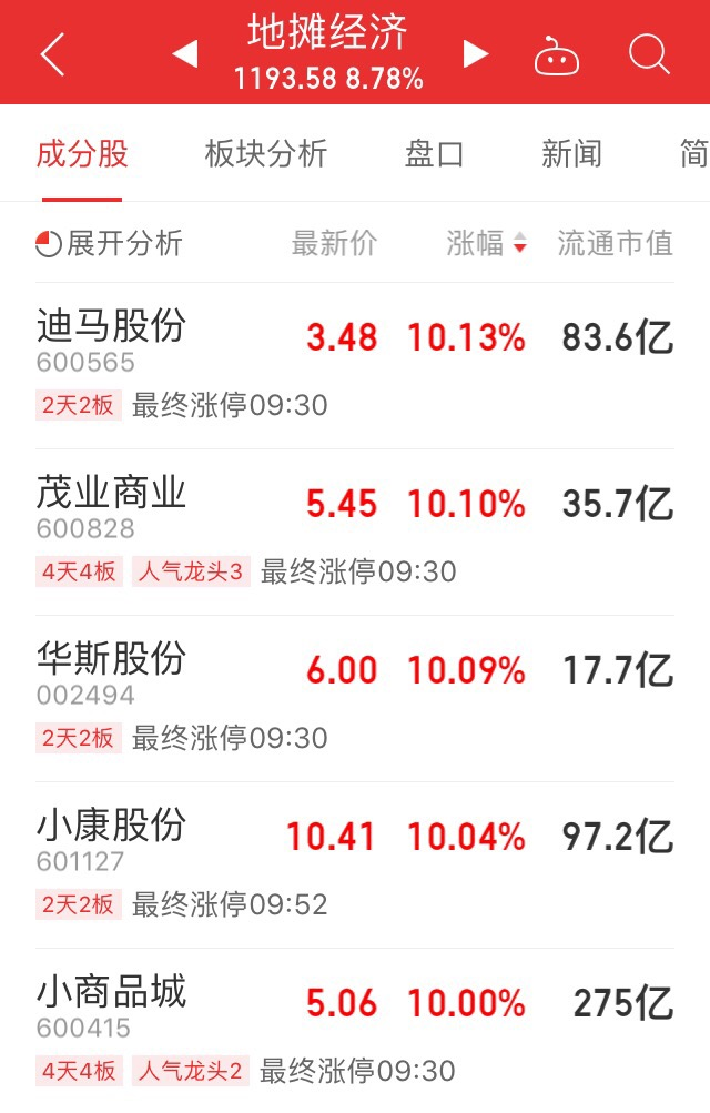 摆摊概念股火爆继续！五菱汽车又飙涨60%，但这个城市有夜市突然暂停，为啥？