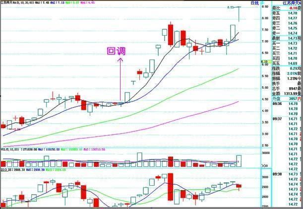 A股市场：5年前5178点买入5万元招商银行，持有到