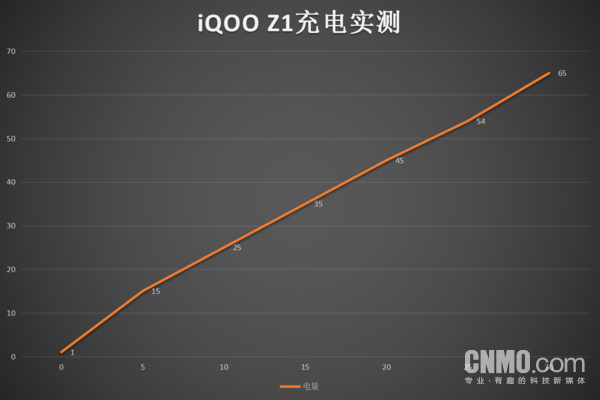 5G性价比高手机怎么选？iQOO Z1满足你的全部必须