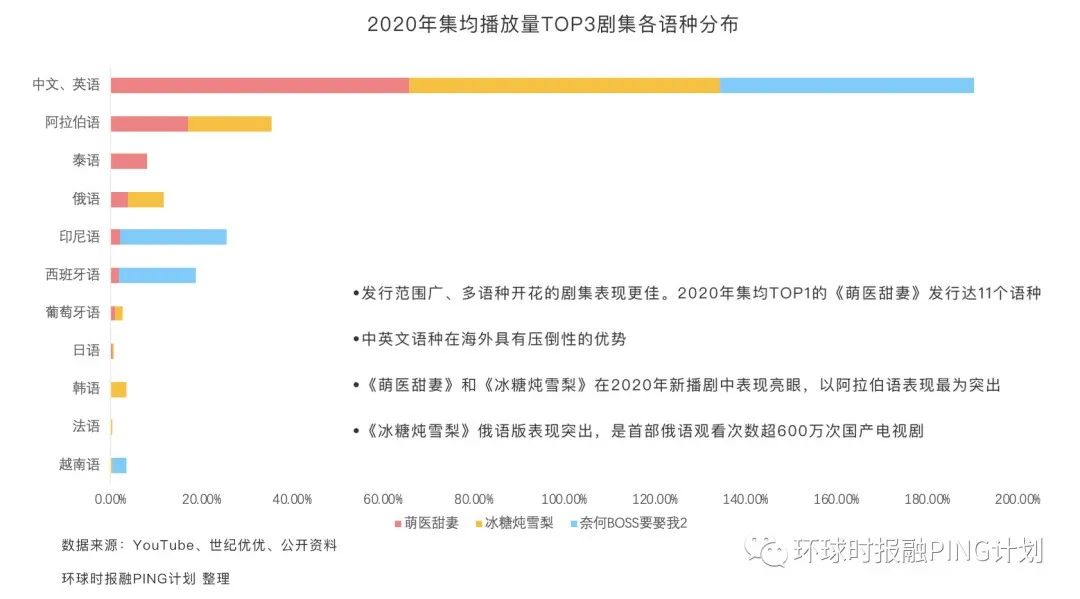 环球专栏｜|甜宠剧走红“玄学”：玛丽苏深得人心背后，是反套路的博弈