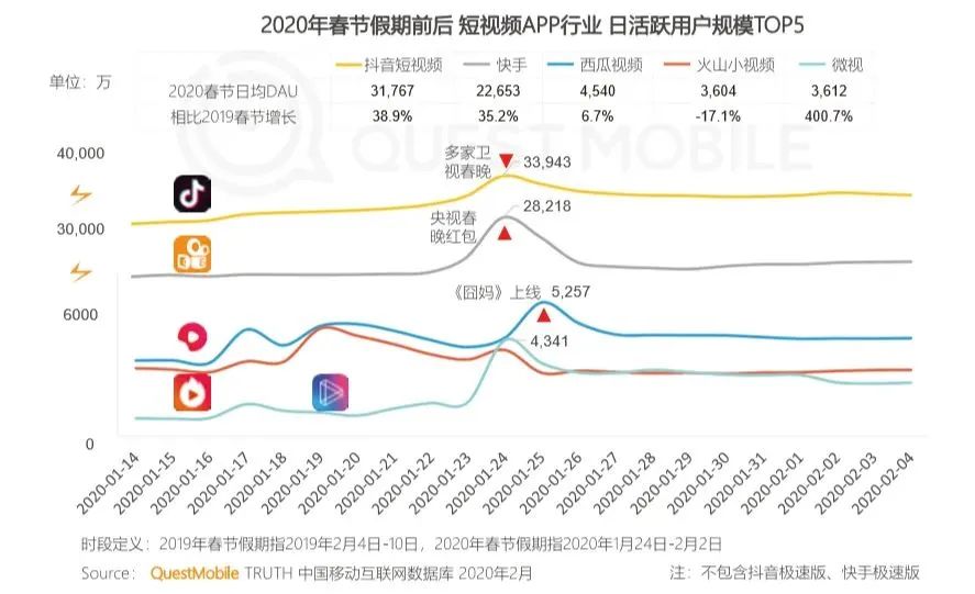 为何直播打不过短视频？