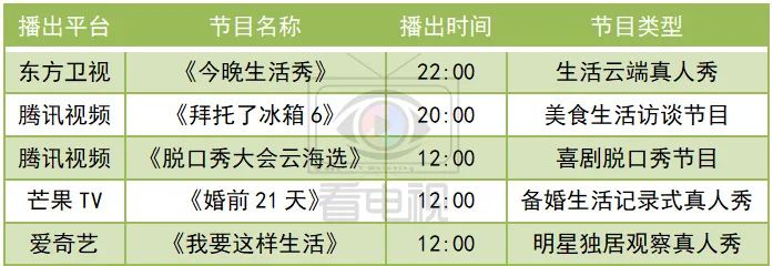 一周综艺速递｜|《婚前21天》收官，《我是唱作人2》新声代唱作人争夺决赛资格