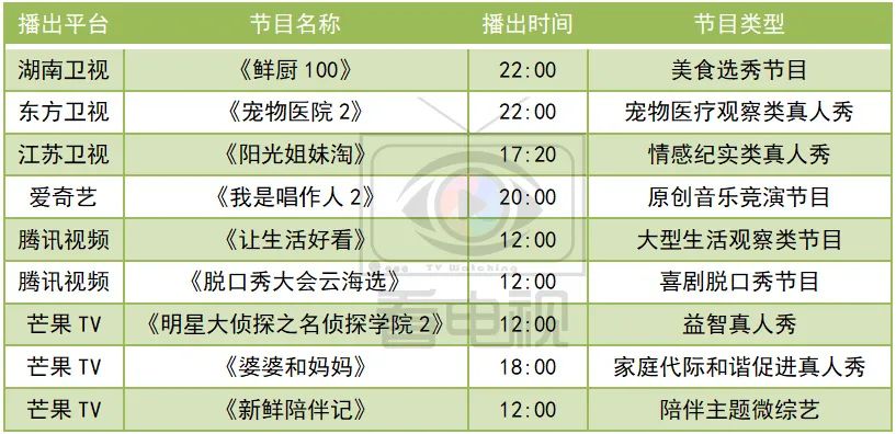 一周综艺速递｜|《婚前21天》收官，《我是唱作人2》新声代唱作人争夺决赛资格