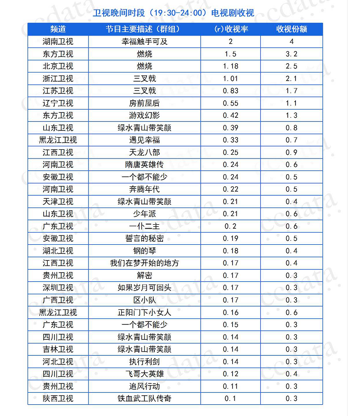 独家盘点｜|夏日剧综风暴：头部综艺竞争态势升级，网剧迎来悬疑季