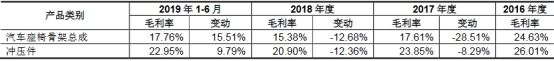 沿浦股份4年收到现金不敌营收 员工数一年半降430人
