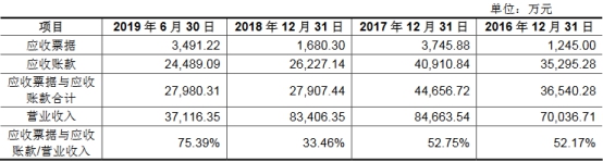 沿浦股份4年收到现金不敌营收 员工数一年半降430人