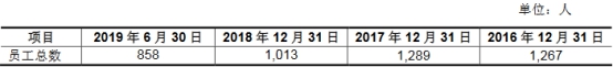 沿浦股份4年收到现金不敌营收 员工数一年半降430人