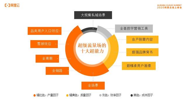 何兴华：零售行业正在全面迎来超级流量场时代