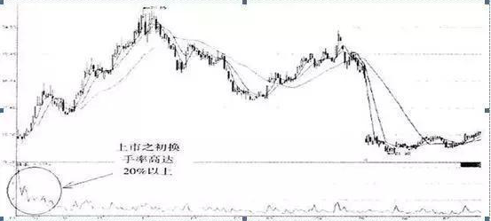 A股的“科技时代”即将登陆：科技浪潮再度来袭，这19个5G、芯片、半导体相关龙头股值得关注