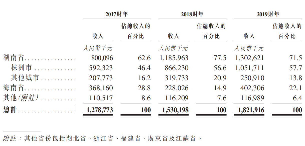 净利率低于3%、负债持续上升 中天建设赴港IPO胜算几何