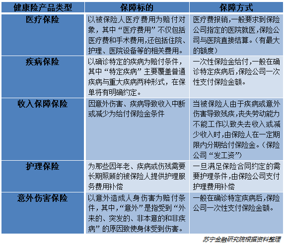 健康险不是坑，买错那才叫坑