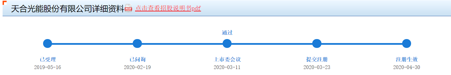 天合光能挂牌上市，科创板迎来首家光伏企业