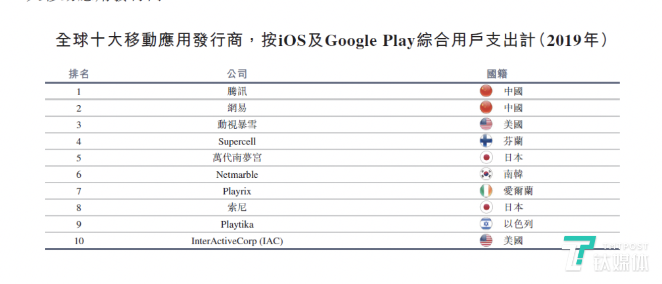 网易“归来”: 除了游戏，什么业务能撑起下一个20年？