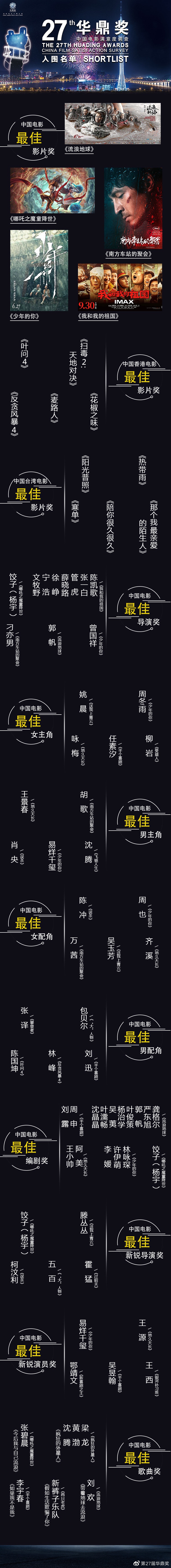 第27届华鼎奖提名揭晓 胡歌易烊千玺争最佳男主角