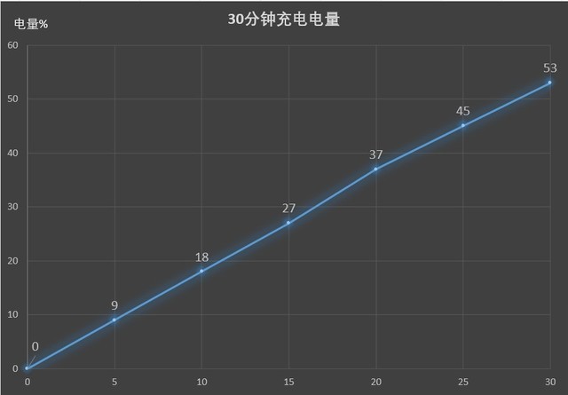 5G大屏娱乐新体验 荣耀 Play4全面评测