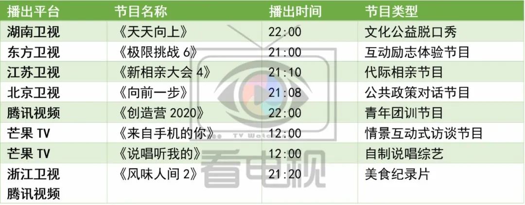 周末综艺｜|《周游记》迎收官之旅，《如果国宝