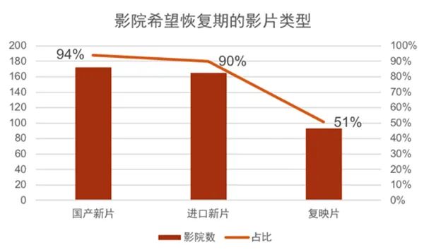独家观察｜|从博纳副总裁离世说起，电影业何时才能走出至暗时刻？