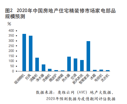 拥抱数字化转型时机，共赢智能化精装时代